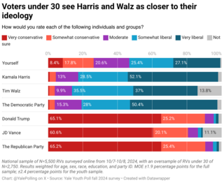 yyp f24 harris closer to ideology