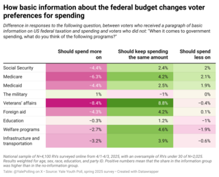 A_Btestspending