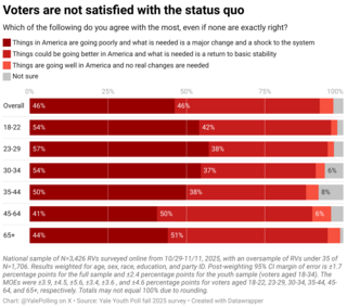 voters-are-not-satisfied-with-the-status-quo.png